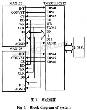 编码器