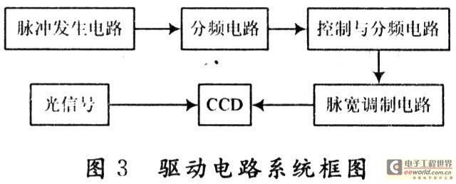 驱动电路