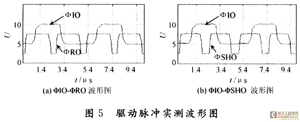 实验结果