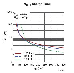 LTC3108