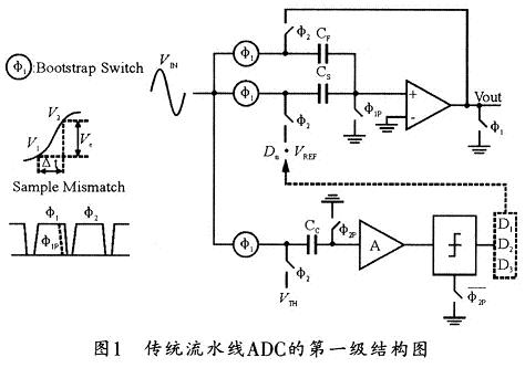 传统无采样保持电路ADC的第一级结构