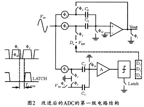 本设计中采用改进的ADC第一级结构