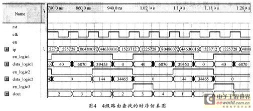 时序仿真结果