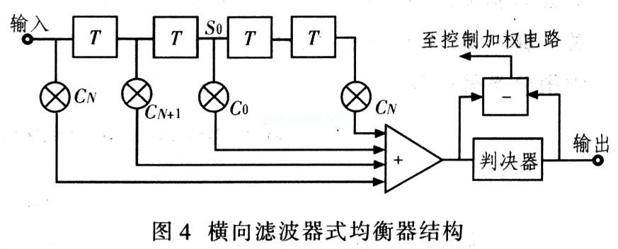 向滤波式均衡器原理框图