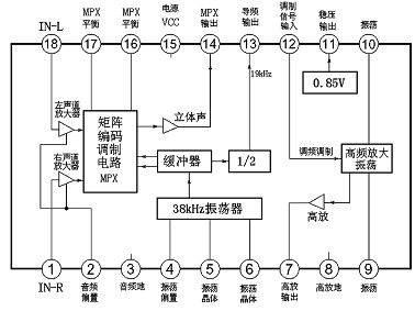 转发器