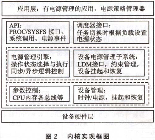 内核功能实现