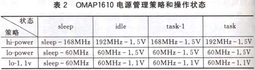 OMAP1610电源管理策略和操作状态