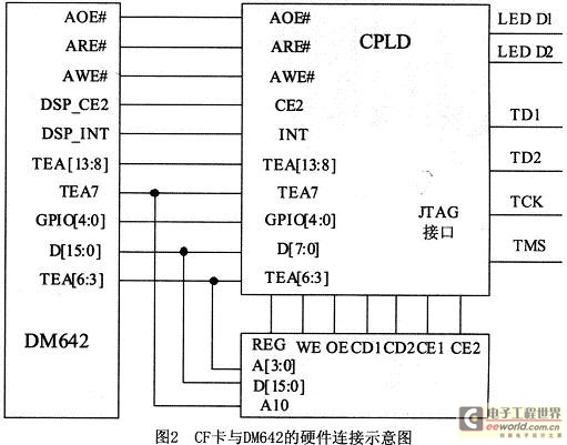 CF卡