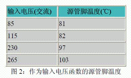 白光LED驱动选择最好的拓扑