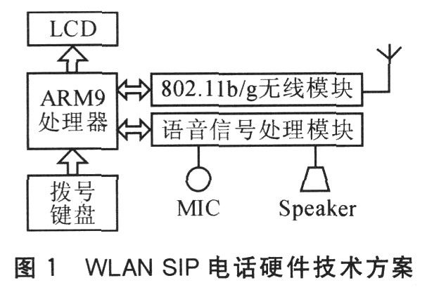 VoWiFi电话硬件威廉希尔官方网站