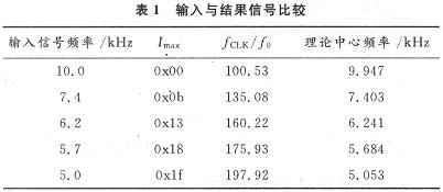 输入与结果信号比较