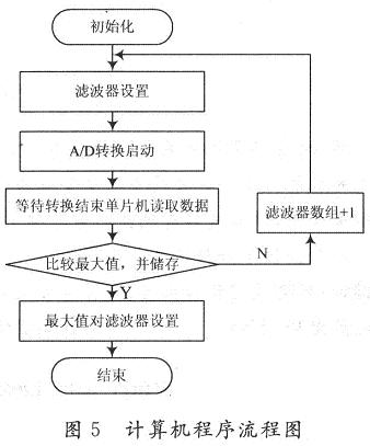 软件流程图