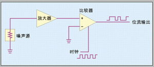 图1：直接放大威廉希尔官方网站