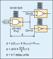 图1：延迟依赖门的增益，而不是它的精确寄生参数。