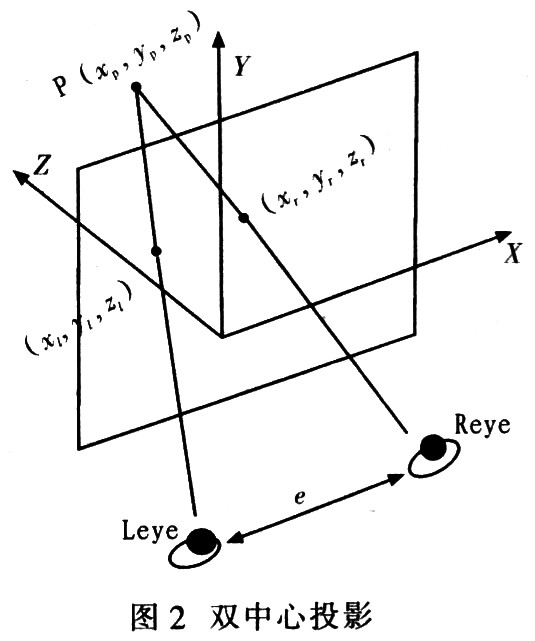 双中心投影