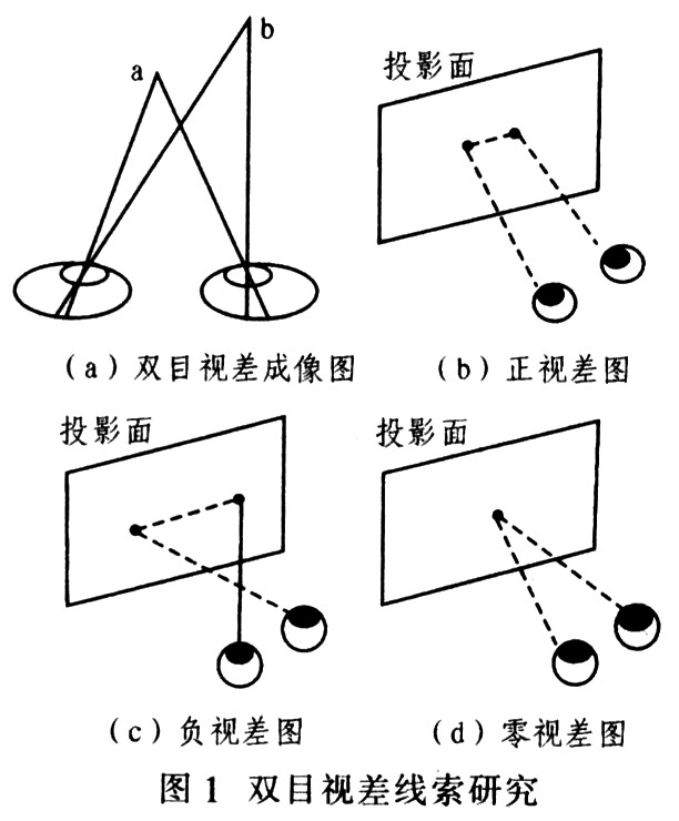 双目视差线索