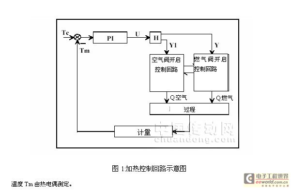 加热炉