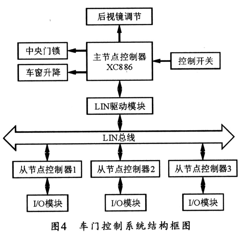 XC886