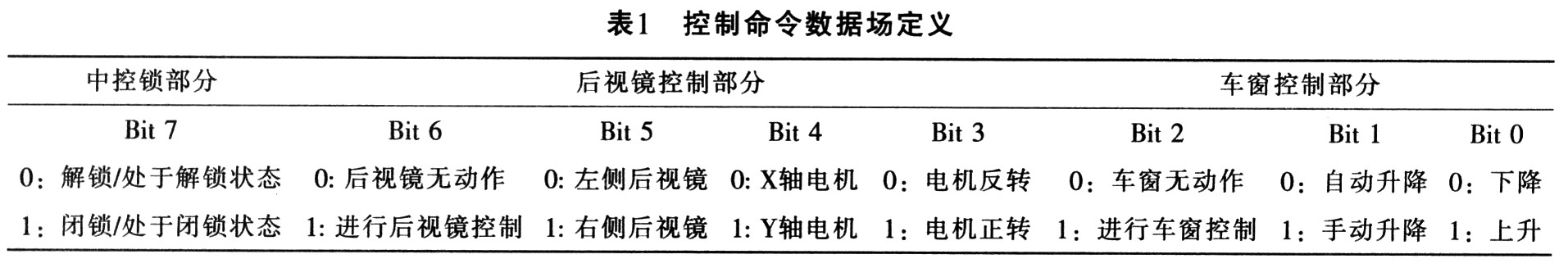 XC886