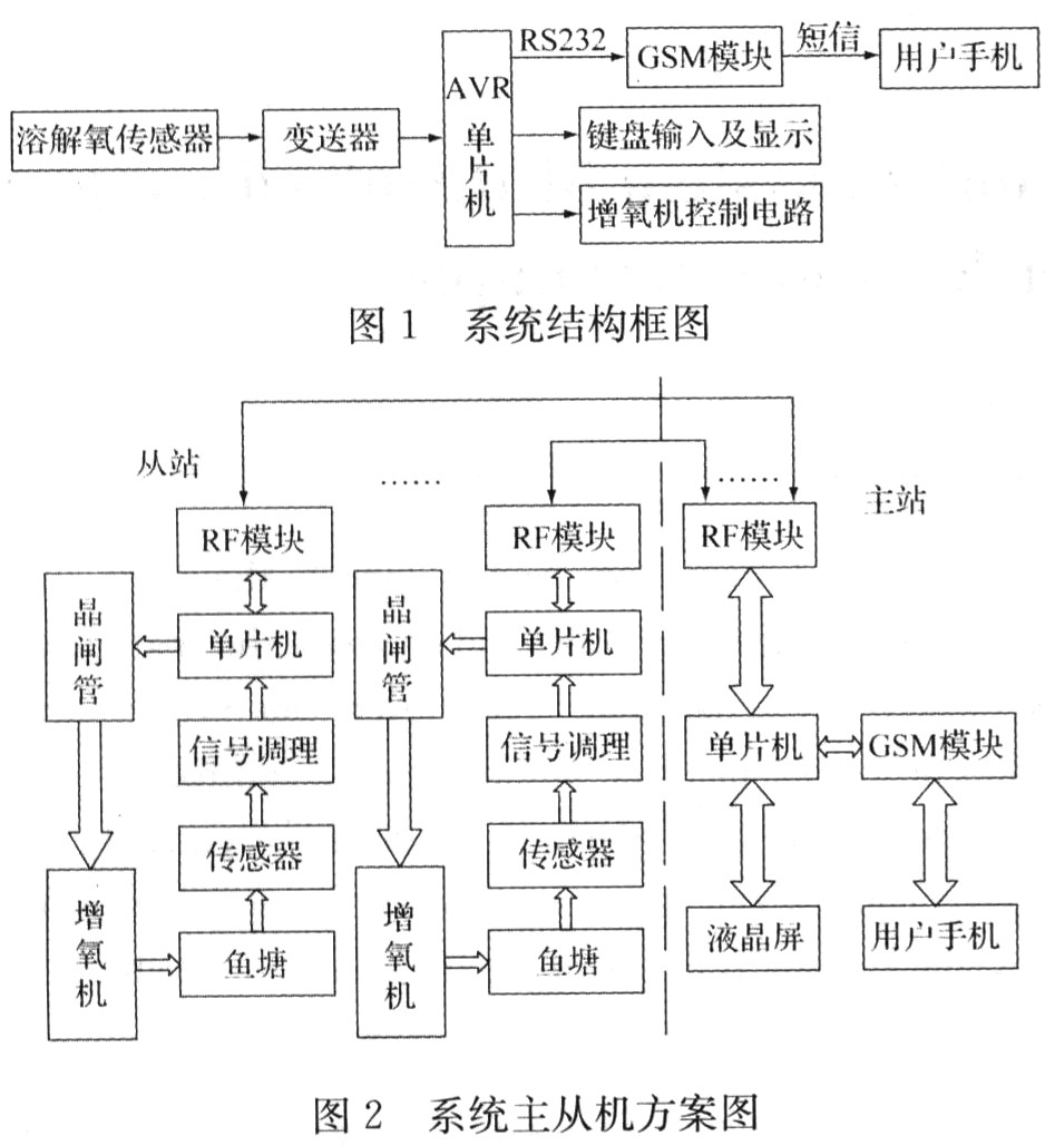 无线监