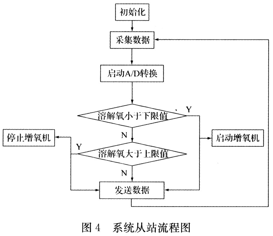 无线监