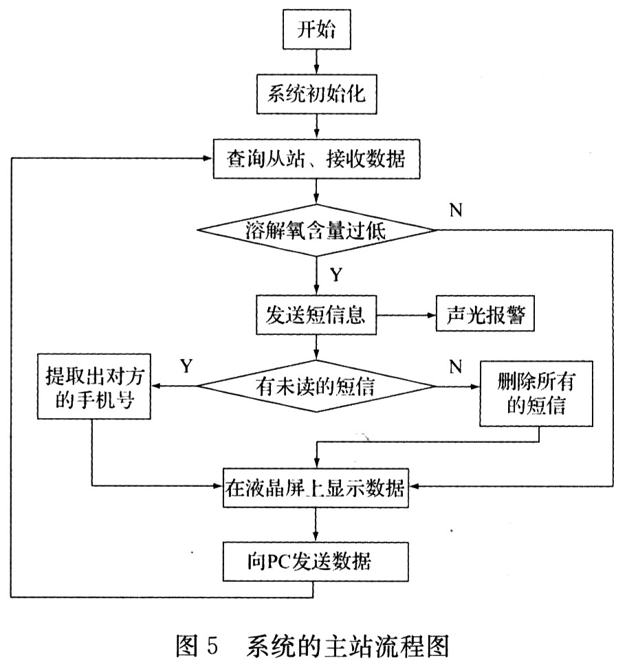 无线监