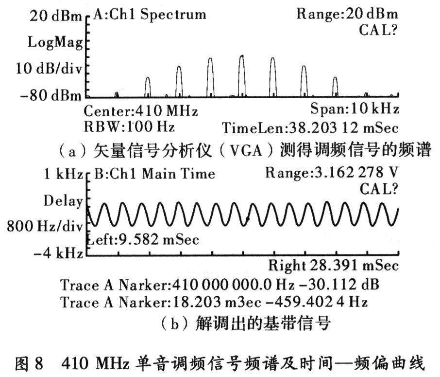 DMR