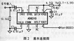 对数放大器