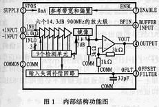 对数放大器