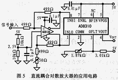 对数放大器