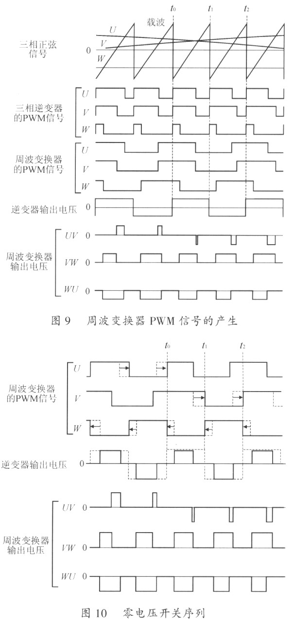 逆变技术