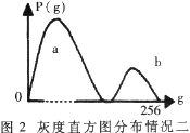 图象处理