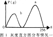 图象处理