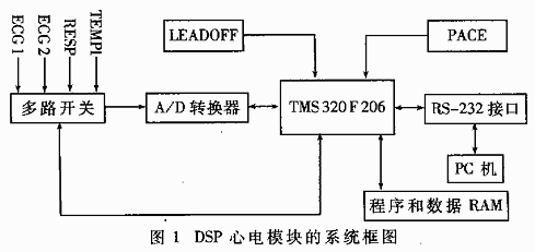 心电