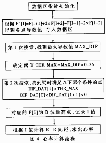 心电