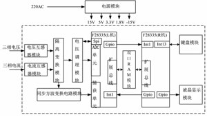 系统总体框图