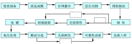 高频电容