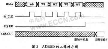 基于DSP的双频超声波流量计硬件电路设计