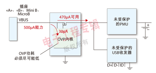 图2：USB器件暂停模式下的电流消耗。