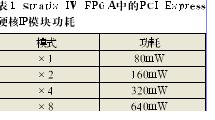 40nm