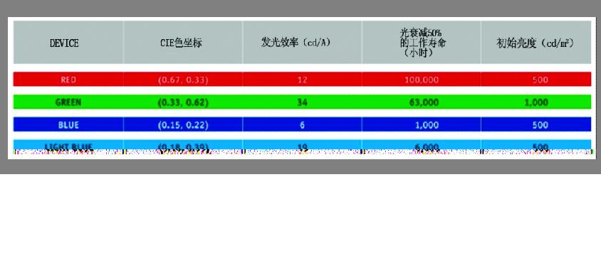 显示技