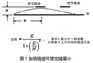 加倍线迹可使交拢最小