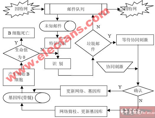 过滤技术