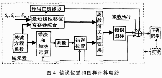 RS码