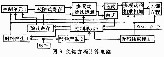 RS码