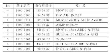 干扰分析