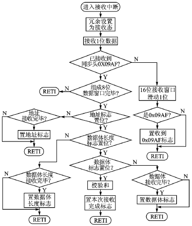 电力线