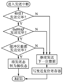 电力线