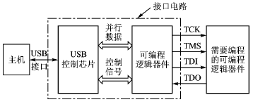 电缆设计