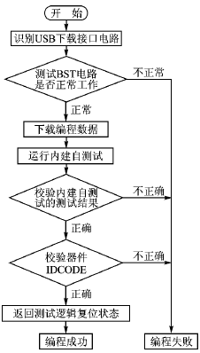 电缆设计